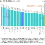 【悲報】日本の料理さん、しょっぱくて不味いことが判明してしまうｗｗｗｗｗｗｗｗｗｗ