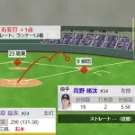 4番・栗原陵矢、良い