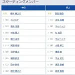【中日対巨人8回戦】3（右） 丸 佳浩　8（遊） 浦田 俊輔