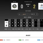 オリックス 日本ハムに0対2で敗戦・・・2戦連続無得点・・・