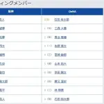 【阪神対DeNA8回戦】6（一） 木浪 聖也　7（捕） 梅野 隆太郎