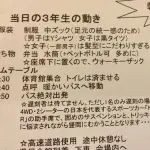 【悲報】磐越道マイクロバス事故の運転手さん、数ヶ月前から複数回事故を繰り返していた・・・・・・・・・