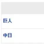 【試合結果】 5/10　中日 4-9 巨人 中継ぎ陣安定せず逆転を許して連勝ストップ　櫻井に勝ち付かず