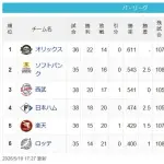 【パスレ】檻==-鷹猫==-公=-鷲=鴎【5/10】