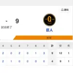 【試合結果】中日 4-9 巨人 斎藤が無失点！鵜飼・カリステがホームラン！