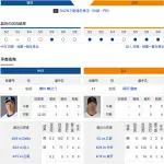 【ドラゴンズ実況】5/10 中日vs巨人（バンテリン）13:30～先発：櫻井【中継:CBC　BSTBS他】