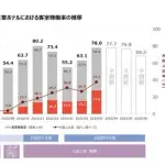 【絶望】政府「日本はこれから観光を産業にする！」←この時、日本の終わりを悟ったｗｗｗｗｗｗｗｗｗｗ