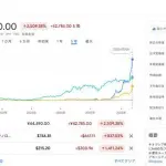 【朗報】キオクシアさん、営業利益でガチのマジでトヨタを超えてしまうｗｗｗｗｗｗｗｗｗｗ