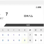 【試合結果】オイシックスvs日本ハム2軍 6-7｜東地区8回戦｜個人成績｜5/10