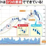 【悲報】最近の世の中「投資やれ！今すぐやれ！」←これに乗ったらアカンやろ・・・・・・・・・
