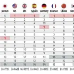 【悲報】「最も気持ちいいと感じることは?」各国「S◯X」日本さん「美味しいものを食べる」wwwwwwwwww