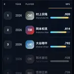 【悲報】大谷翔平　OPS.792ｗｗｗｗｗｗｗ