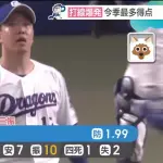 柳裕也(中) 1.99 2勝1敗  41奪三振
