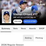 大谷翔平.241 6本 16打点 OPS.792 wRC+120
