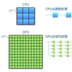 【悲報】AIさん、ガチでCPUまで大量に必要になるｗｗｗｗｗｗｗｗｗｗ
