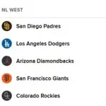ドジャース遂にパドレスに抜かれるＷＷＷＷＷＷＷＷＷＷＷＷＷＷＷＷＷＷＷＷ