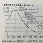 【悲報】世界人口さん、まもなく83億人を突破してしまうwwwwwwwwww