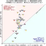 【悲報】髙橋遥人、栗林良吏、高橋光成、めちゃくちゃ上振れてただけだった