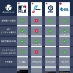 【画像】NPB、抱えてる問題が多すぎるｗｗｗ