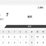 【試合結果】日本ハム2軍vs楽天 5-7｜東地区7回戦｜個人成績｜5/12