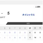 【5/12 2軍 D 4-5 O】能戸輝夢、直近5戦で打率5割も、飯山2軍監督は課題を語る