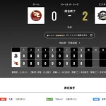 オリックス 楽天に2対0で勝利！！九里3勝目！！！
