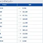 【ヤクルト対阪神7回戦】6（一） オスナ　3（三） 佐藤 輝明