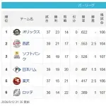 【パスレ】檻==-猫=鷹=-公==-鷲=鴎【5/12】