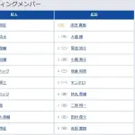 【巨人対広島6回戦】3（二） 吉川 尚輝　6（左） キャベッジ