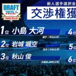 西武2025ドラフト、1位から4位まで早くも1軍を経験