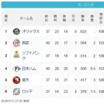 【5/13】檻==猫==鷹-/公/===鷲=-鴎