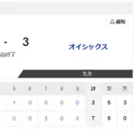 【5/13 2軍 D 7-3 O】清水達也、1軍昇格へ最終テストクリア！ 飯山2軍監督「体は大丈夫なら（１軍は）早い話に」