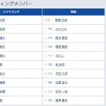 【ソフトバンク対西武11回戦】6（捕） 山本 祐大