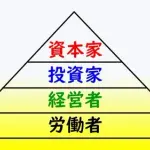 【悲報】資本主義さん、ガチでどうやっても安定しないｗｗｗｗｗｗｗｗｗｗ