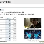 【朗報】モンハンワイルズ、1142万本ｗｗｗｗｗｗｗｗ