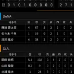 藤浪晋太郎 二軍の巨人戦で4回5安打1四球2失点で降板wwwwww
