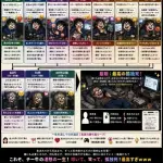 【悲報】弱者男性さんの一生、ガチで図解されてしまうｗｗｗｗｗｗｗｗｗｗ