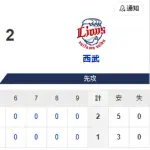【2連敗】ホークスファン集合（2026.5.13）