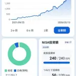【悲報】ワイ、この大投資時代に日本円をガチホしてしまうｗｗｗｗｗｗｗｗｗｗ