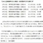 【悲報】れいわ新選組さん、誇張抜きでガチのマジで終わってしまうｗｗｗｗｗｗｗｗｗｗ