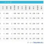 【5/14】檻=-猫==鷹=//公==鷲=-鴎