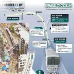 【悲報】JR福知山線脱線事故で両足を失った高校生さん、現在は派遣の事務職（40歳）で暮らしていた・・・・・・・・・