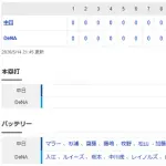 【試合結果】 5/14　中日 0-0 DeNA ドロー　投手陣踏ん張るも打線僅かに3安打　