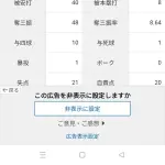 山本由伸「3勝3敗 防御率3.60 投球回50 奪三振率8.64 whip1.00」←これについての率直な感想wwwww