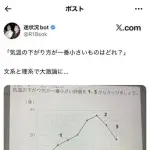 【呆れ報】X民さん、また小学生のテストで大激論してしまうｗｗｗｗｗｗｗｗｗｗ