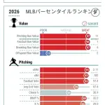 【朗報】大谷翔平さん、xERA（期待防御率）もメジャートップクラスであることが判明wwwwwwwwww
