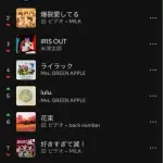 【ﾁｭﾆﾄﾞﾗ】サカナクション夜の踊り子、spotify再生数ランキグン1位