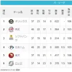 檻==猫==鷹-/公/===鷲=-鴎（2026.5.13）