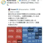 【悲報】ぶっちゃけ「これだけは中国に勝てない」ってところｗｗｗｗｗｗｗｗｗｗ