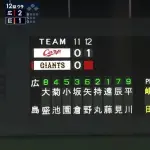 延長12回表に1点勝ち越し👈これの｢勝ったな｣感は異常wwwwwwwwwwwwwwwwwwwwwwwwwwwwwwwwwwwwwwwwww